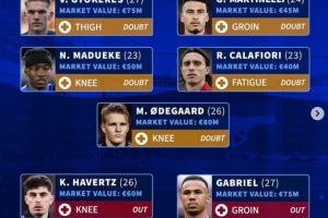 德转列阿森纳伤病名单：加布里埃尔等3人伤缺，约克雷斯等5将存疑