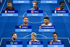 德转排自由球员阵容：巴洛特利、因西涅、阿里、皮亚尼奇在列