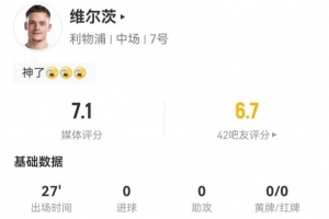 维尔茨本场替补1造点 1射0正+1关键传球 3对抗2成功 获评7.1分