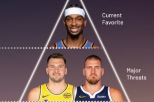 专家给MVP分档：SGA独一档 东契奇&约基奇第二档 库里&文班第四档