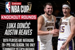 本赛季最佳二人组？东契奇&里夫斯本季场均均28+ 历史第三对儿