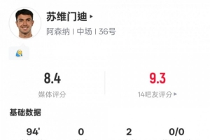 苏维门迪本场数据：2助攻6关键传球2拦截2解围，评分8.4