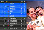 2025-26赛季法甲第15轮积分榜出炉